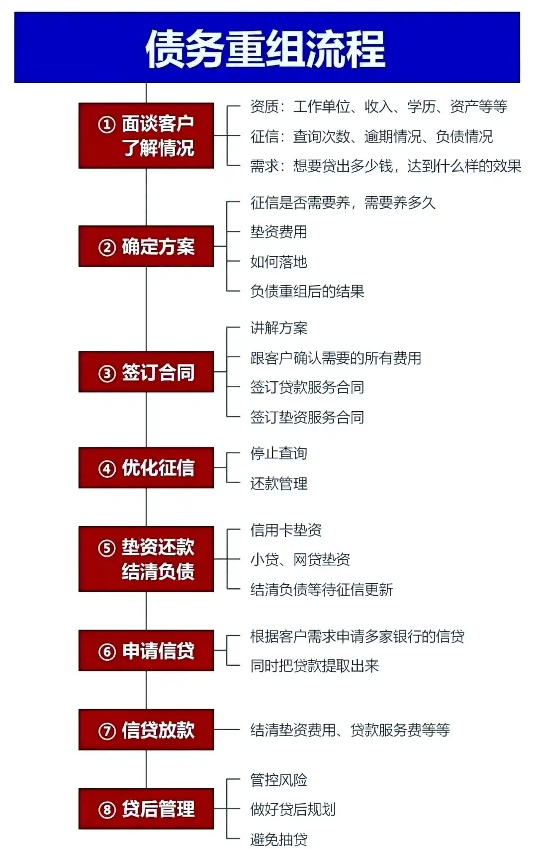 在石嘴山市，中小企业也可以债务重组吗？
